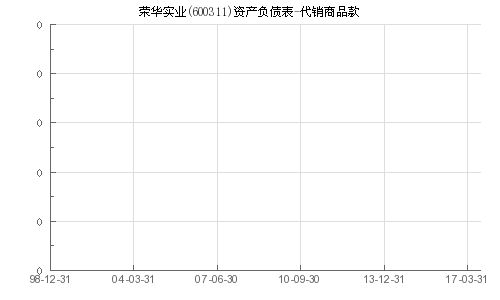 荣华实业 600311 代销商品款