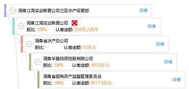 海南江海实业联营公司三亚水产经营部