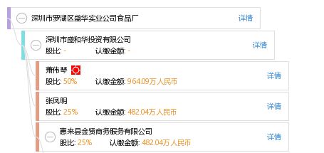 深圳市罗湖区盛华实业公司食品厂