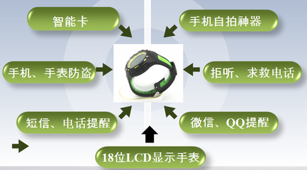 智能穿戴生产厂家-秀波实业责任图片|智能穿戴生产厂家-秀波实业责任产品图片由深圳市秀波实业责任公司生产提供-